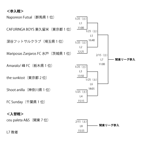 参入戦組み合わせ.gif