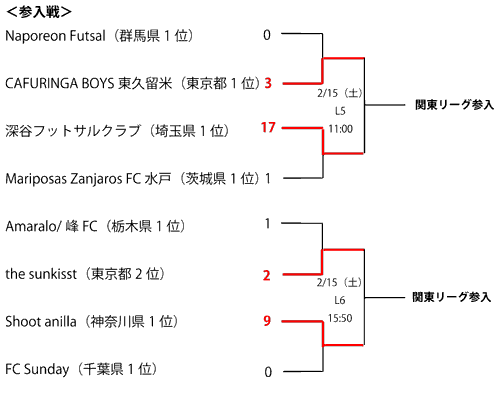 参入戦組み合わせ2.gif