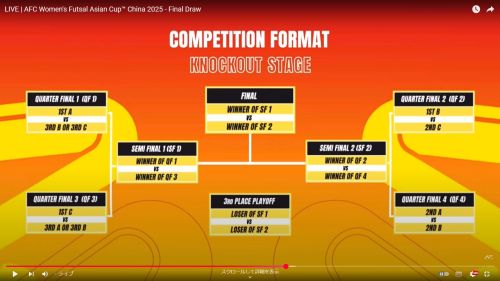 (26) LIVE _ AFC Women's Futsal Asian Cup™ China 2025_500.jpg