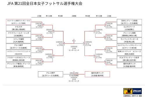 2025jwfc_result.jpg